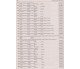 Комплексное издание ЗНО 2021 Химия (неорганическая химия, часть 2) авт. Дячук изд. Богдан купити