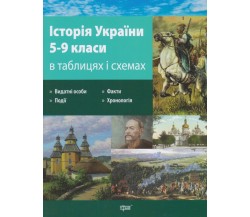 Історія України 5-9 клас в таблицях і схемах (підготовка до ЗНО та ДПА) авт. Дух вид. Торсінг