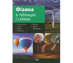 Физика в таблицах и схемах 7-11 класс (подготовка ДПА (ЗНО) авт. Дудинова изд. Торсинг
