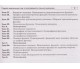 Комплексное издание ЗНО 2021 Математика (часть 1) авт. Клочко изд. Богдан